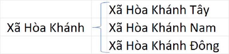 Xã Hòa Khánh